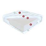 Best Dream Natural matrac 80x200 cm 15cm ajándék matracvédővel!