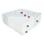 Best Dream Siglo hideghab matrac 90x200 cm ajándék matracvédővel!