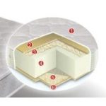 Best Dream Siglo 50 matrac  160x200 cm ajándék matracvédővel!