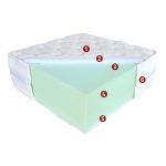 Best Dream Wool’s  matrac 160x200 cm ajándék matracvédővel!