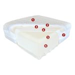 Best Dream Memory Bamboo matrac  180x200 cm ajándék matracvédővel!