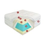 Best Dream Medical HD matrac  80x200 cm ajándék matracvédővel!