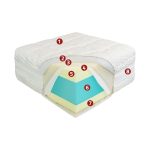 Best Dream Medical HD matrac 140x200 cm ajándék matracvédővel!