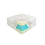 Best Dream Medical HD  matrac 200x200 cm ajándék matracvédővel!