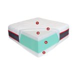 Best Dream Cool Memory  matrac 80x200 cm  ajándék matracvédővel!