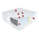 Best Dream Pocket Spring matrac 160x200 cm ajándék matracvédővel!