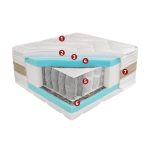 Best Dream PS 7 Zone 26 HD matrac 80x200 cm ajándék matracvédővel!