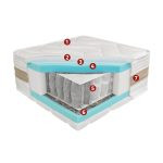 Best Dream PS 7 Zone 26 HD matrac  200x200 cm ajándék matracvédővel!