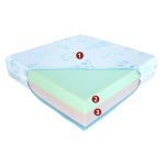 Best Dream Bambino gyerek matrac Blue 80X160 