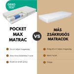 Dream-Med Pocket Max,  100x200cm 7 zónás 24 cm vastag táskarugós matrac